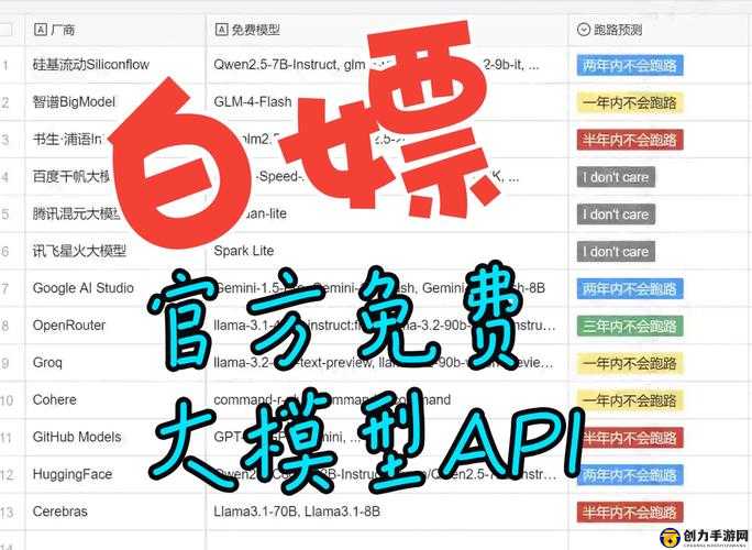 免费开放 API 大全竟遭女主播疯狂白嫖引热议